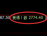 菜粕:跌超5%,试仓高点精准展开极端加速下行