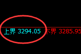 豆粕:跌超2%,试仓高点,精准展开直线回落