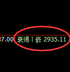 燃油:日线结构,精准展开宽幅波动