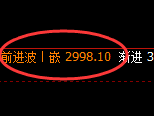 燃油:日线结构,精准展开宽幅波动