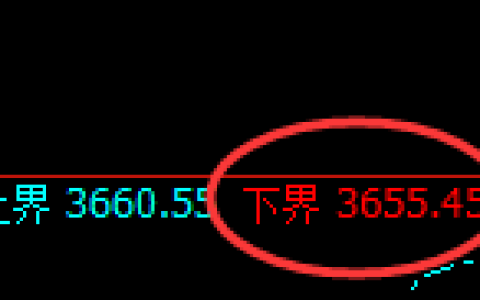 沥青：试仓低点，精准展开大幅极端拉升