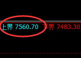 豆油:试仓高点,精准展开振荡回撤