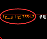 聚丙烯:日线高点,精准展开极端快速回撤