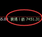 聚丙烯:日线高点,精准展开极端快速回撤