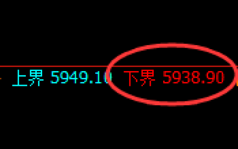 PTA：4小时周期，精准展开极端宽幅洗盘