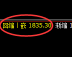 焦煤:洗盘低点,精准展开直线极端拉升