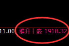 焦煤:洗盘低点,精准展开直线极端拉升