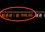 铁矿石:日线低点,精准开启极端拉升并突破前高