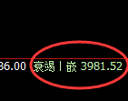 螺纹:4小时低点,精准进入极端大幅拉升并突破前高