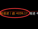 螺纹:4小时低点,精准进入极端大幅拉升并突破前高