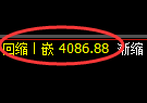 热卷:回补洗盘低点,精准展开极端强势反弹