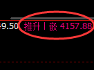 热卷:回补洗盘低点,精准展开极端强势反弹