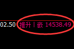 橡胶:日线回补高点,精准展开快速冲高回落