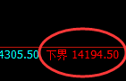橡胶:日线回补高点,精准展开快速冲高回落