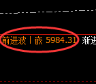 PTA:日线高点,精准展开快速冲高回落