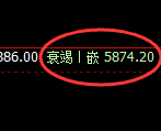 PTA:日线高点,精准展开快速冲高回落