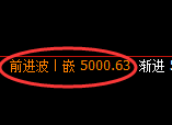液化气:4小时周期,精准展开单边快速向下修正洗盘