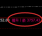 沥青：回补高点，精准展开单边极端回撤