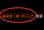 甲醇:回补低点,精准开启向上修正运行
