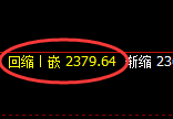 甲醇:回补低点,精准开启向上修正运行