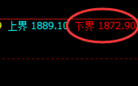 玻璃：涨超4%，试仓低点精准开启极端强势拉升