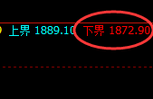 玻璃：涨超4%，试仓低点精准开启极端强势拉升