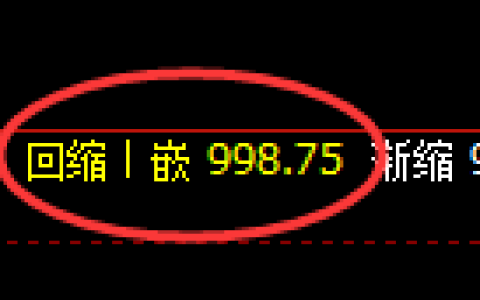 铁矿石：4小时低点，精准展开极端疯狂拉升