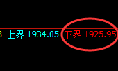 焦煤:试仓低点,精准展开极端强势回升
