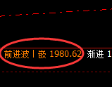 焦煤:试仓低点,精准展开极端强势回升