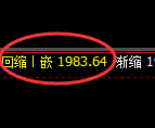 纯碱:回补低点,精准开启极端疯狂反击