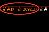纯碱:回补低点,精准开启极端疯狂反击
