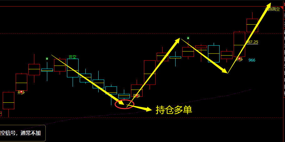 铁矿石:VIP精准策略(短多)波段跟踪利润超120点
