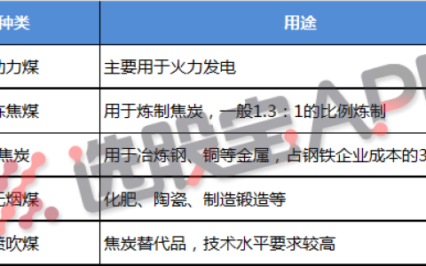煤炭产业链：供需结构以及煤炭供给侧改革