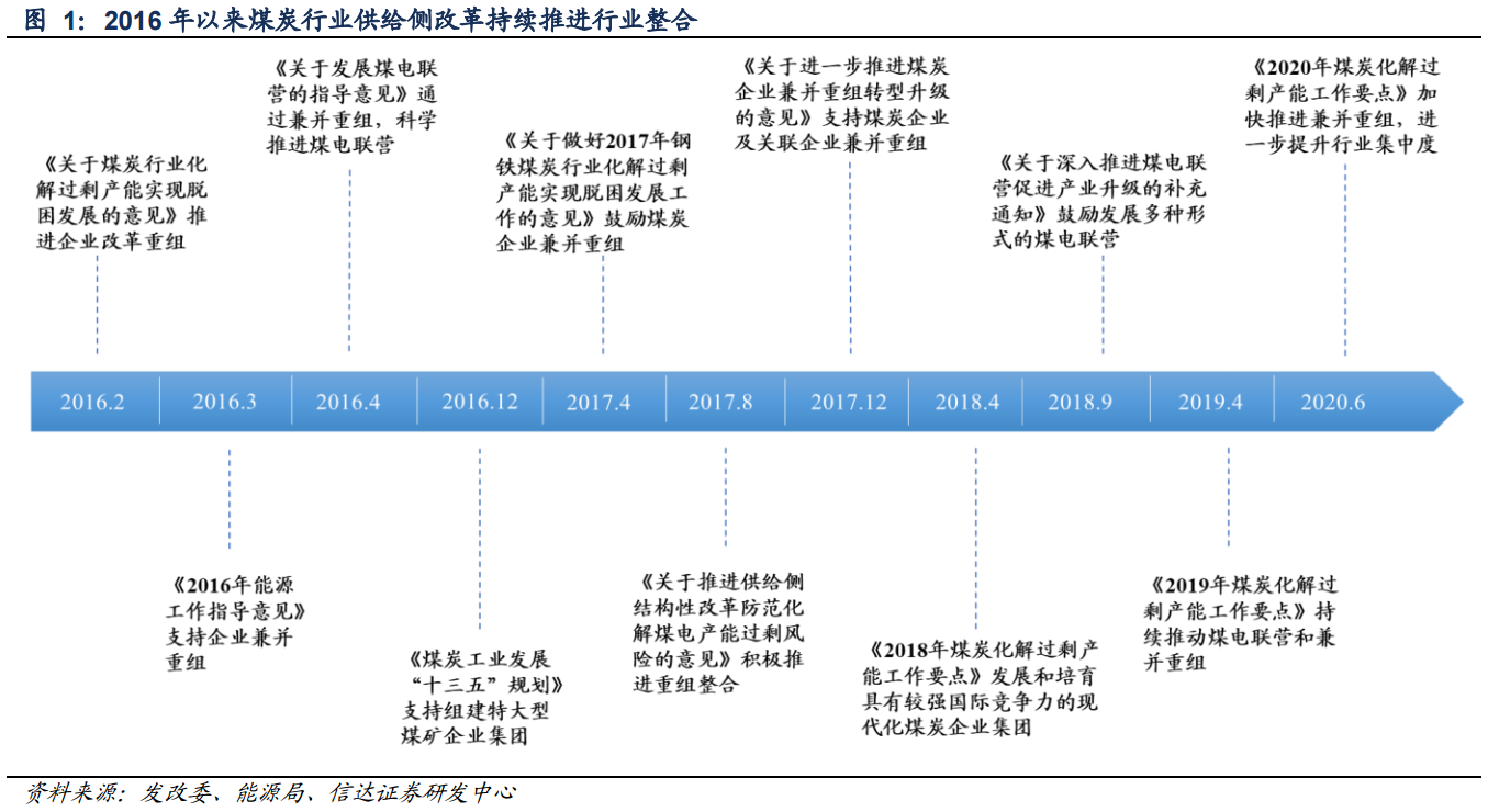 煤炭产业链:供需结构以及煤炭供给侧改革
