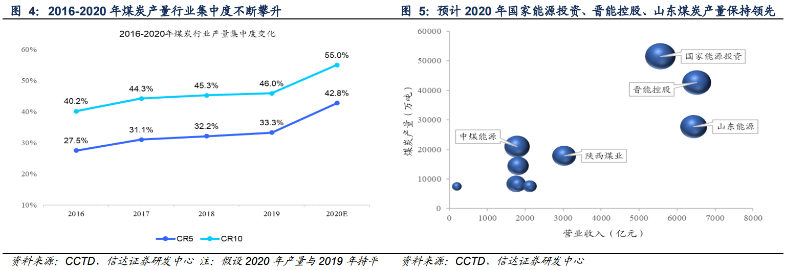 煤炭产业链:供需结构以及煤炭供给侧改革