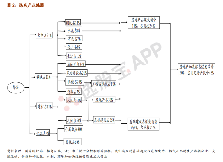 煤炭产业链:供需结构以及煤炭供给侧改革