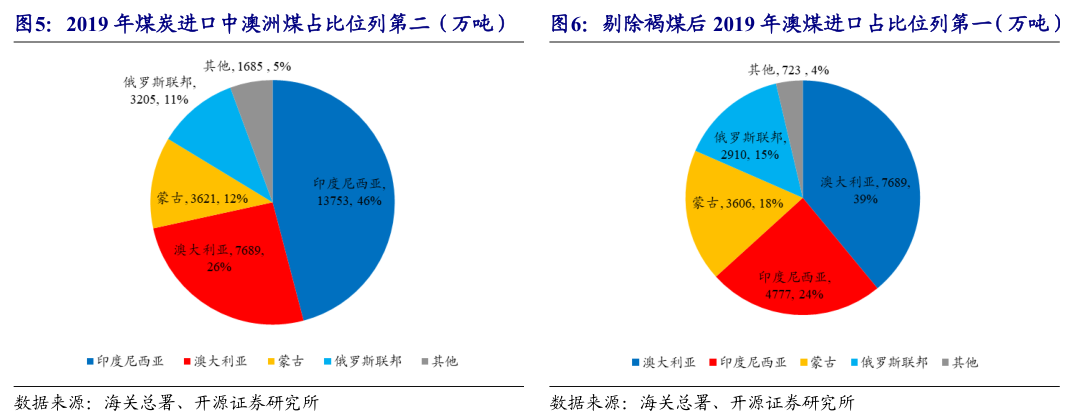 煤炭产业链:供需结构以及煤炭供给侧改革