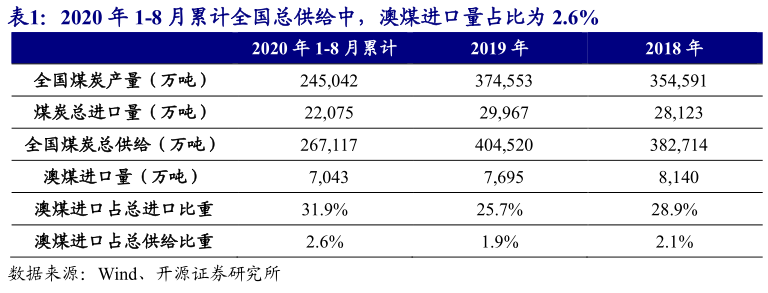 煤炭产业链:供需结构以及煤炭供给侧改革