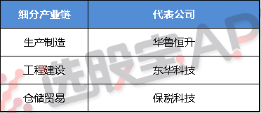 化工乙二醇:我国是全球最大的乙二醇消费国,但是国内供应严重不足,对外依赖度高