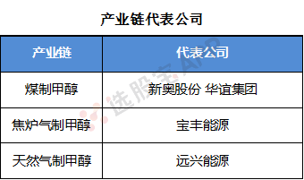 甲醇:产业链,期货交易基本面供需结构分析