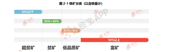 铁矿石:多空基本面供需结构分析