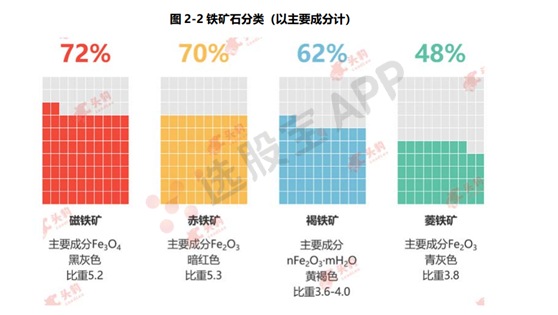 铁矿石:多空基本面供需结构分析