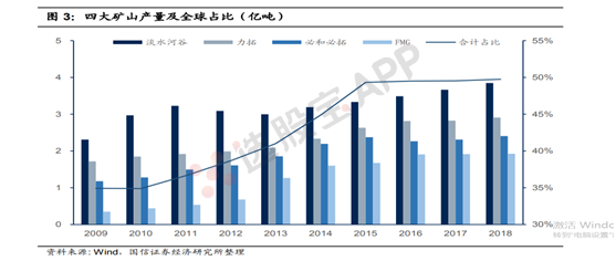 铁矿石:多空基本面供需结构分析