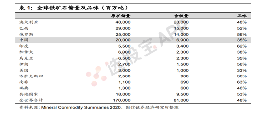 铁矿石:多空基本面供需结构分析