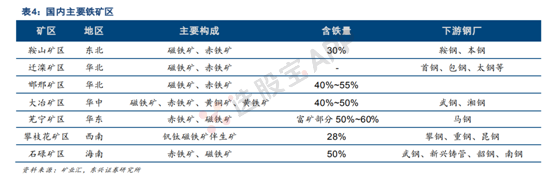 铁矿石:多空基本面供需结构分析