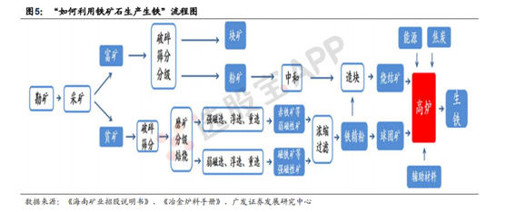 铁矿石:多空基本面供需结构分析