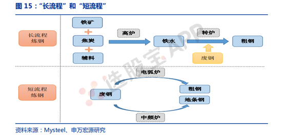 铁矿石:多空基本面供需结构分析