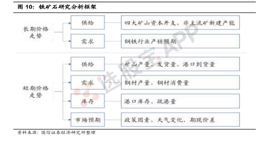 铁矿石:多空基本面供需结构分析