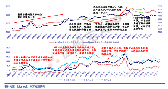 铁矿石:多空基本面供需结构分析