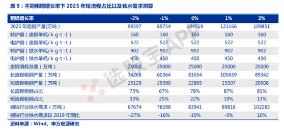 铁矿石:多空基本面供需结构分析